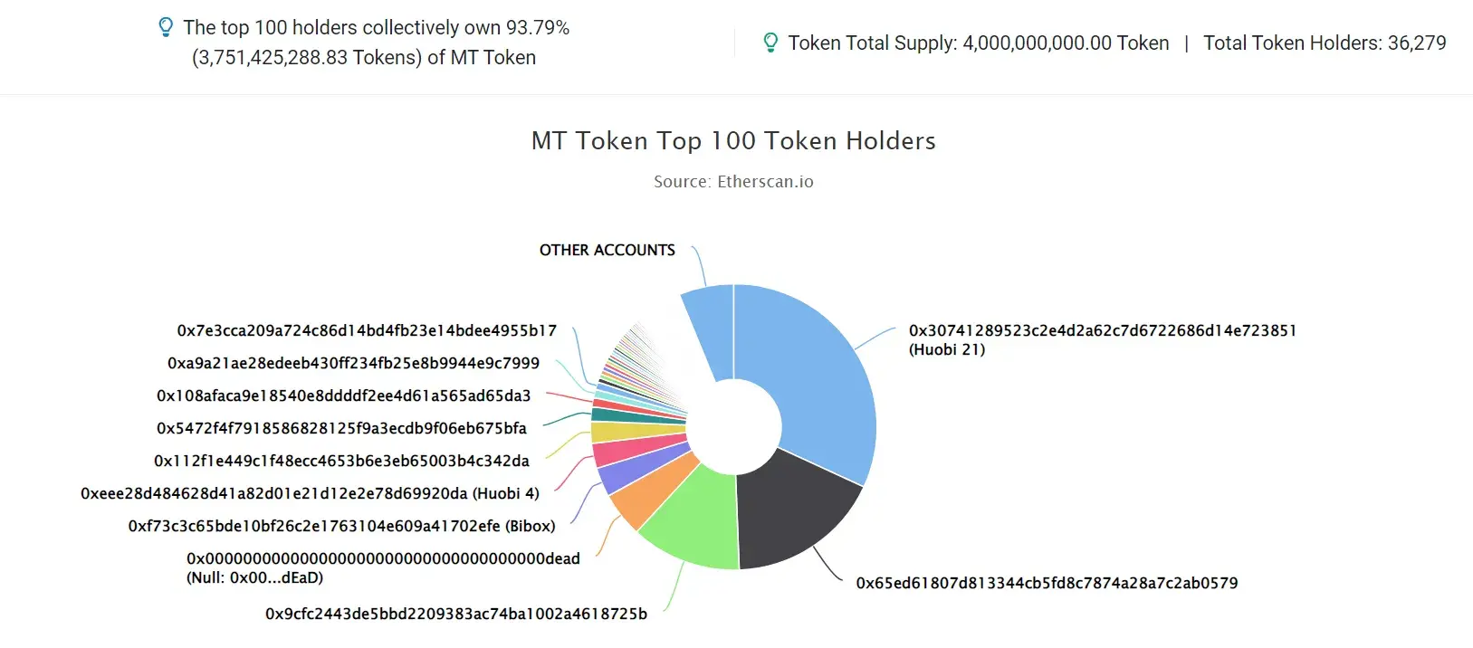 MT-TOKEN