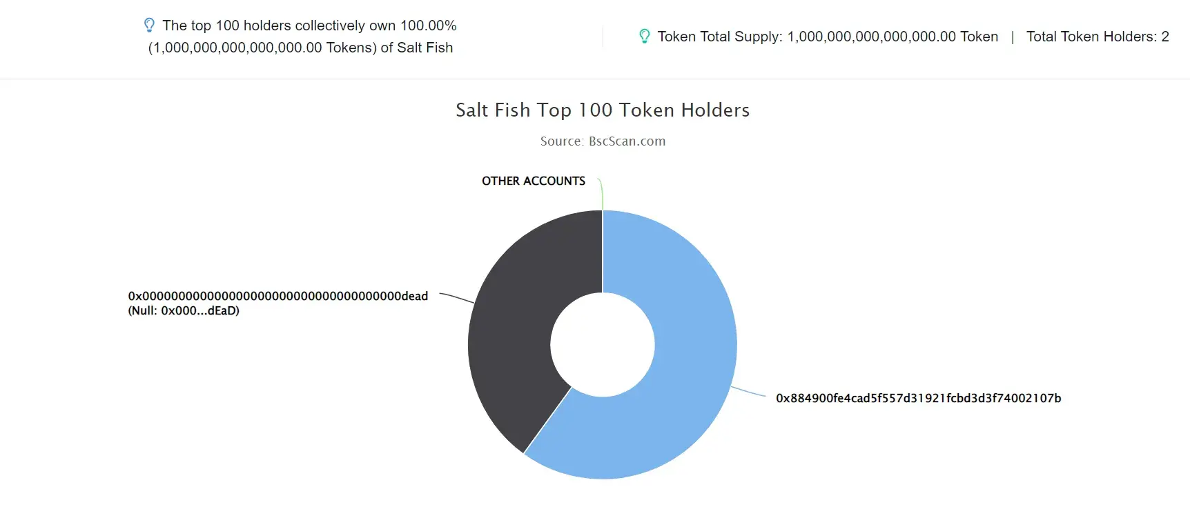 Salt Fish