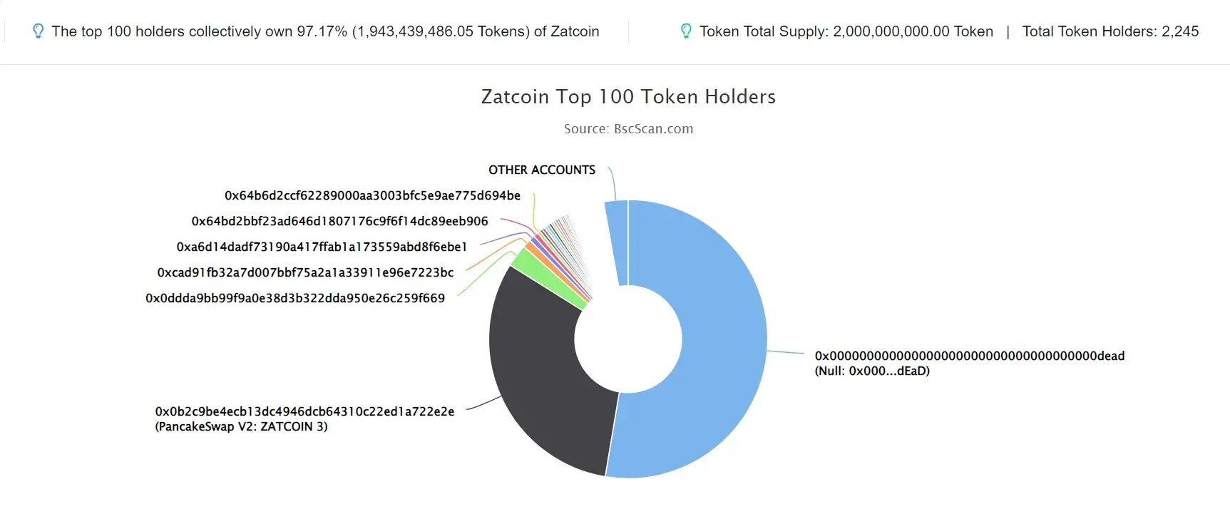 ZATCOIN